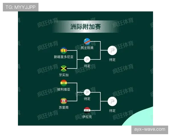 2026世界杯各大洲参赛名额怎么分配