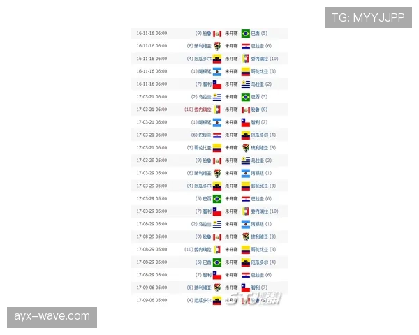 2026世界杯和2022世界杯赛程长度区别