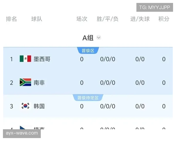 世界杯A组韩国与墨西哥争夺头名机会分析